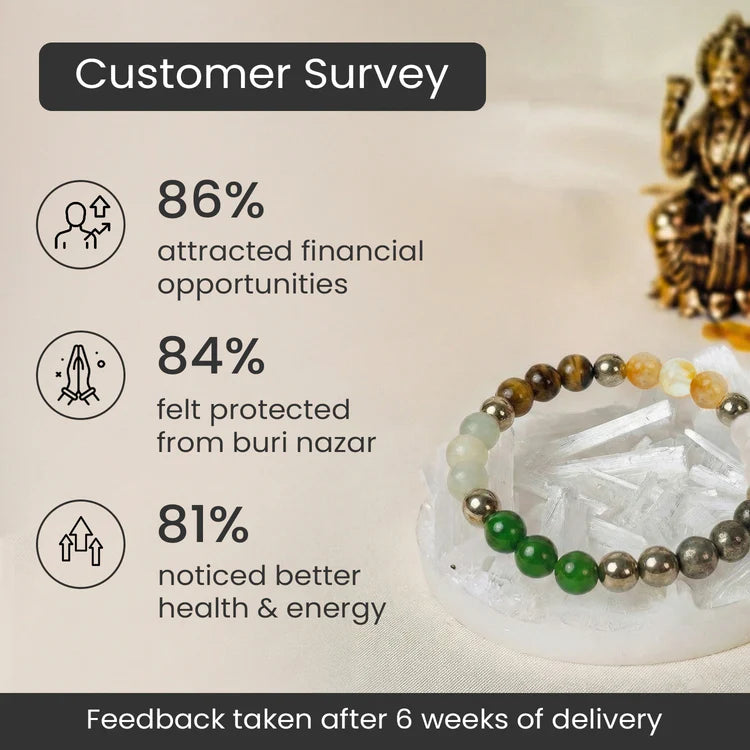 Dhan Yog Bracelet (Energised)